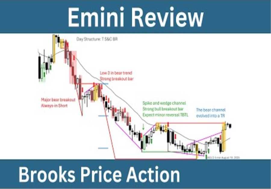 Emini Review - Tuesday, August 19, 2025 - Joseph Imbornone