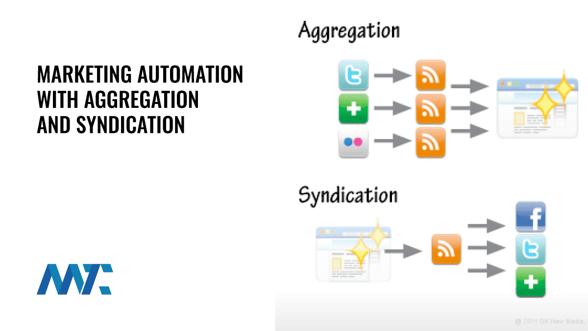 RSSMasher Content Automation
