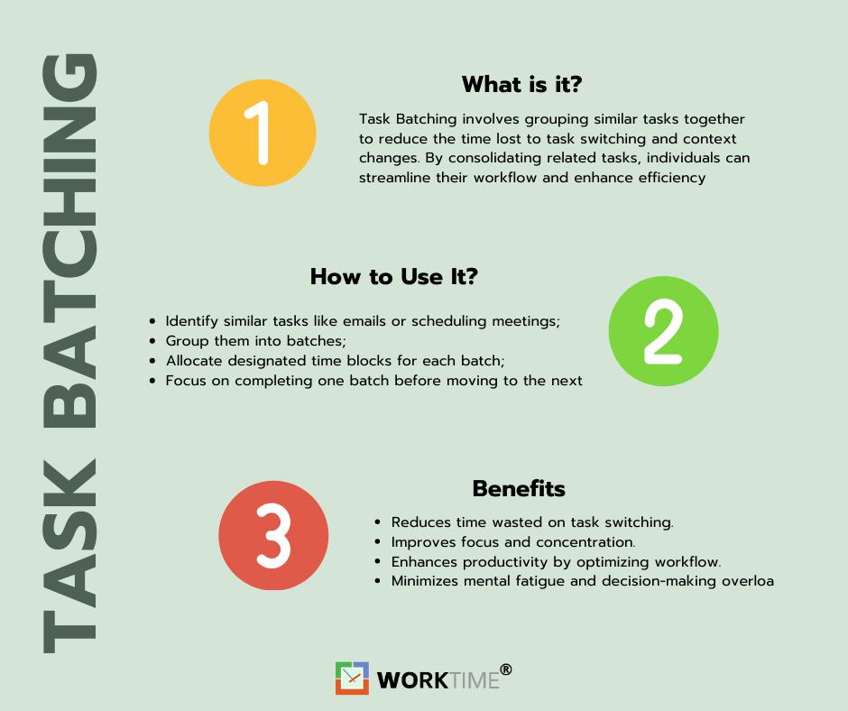 Task batching example – multitasking vs focused work