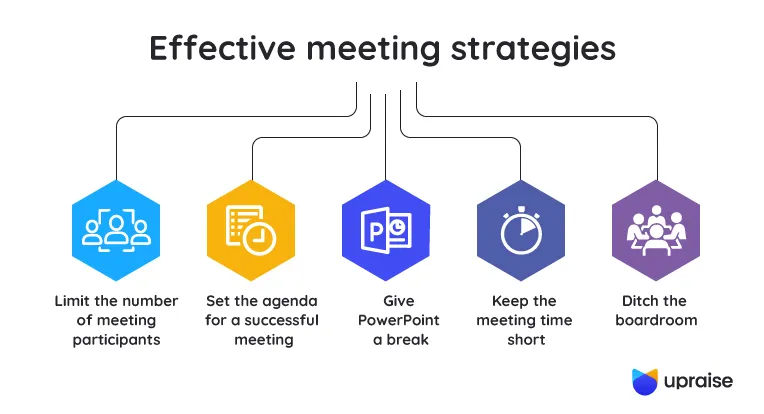 Quiet focused work instead of meetings