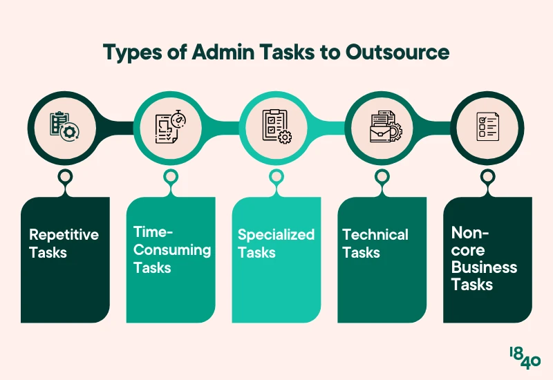 Common administrative tasks small businesses delegate